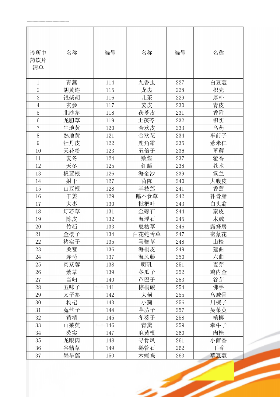 诊所中药饮片清单(4页).doc_第1页
