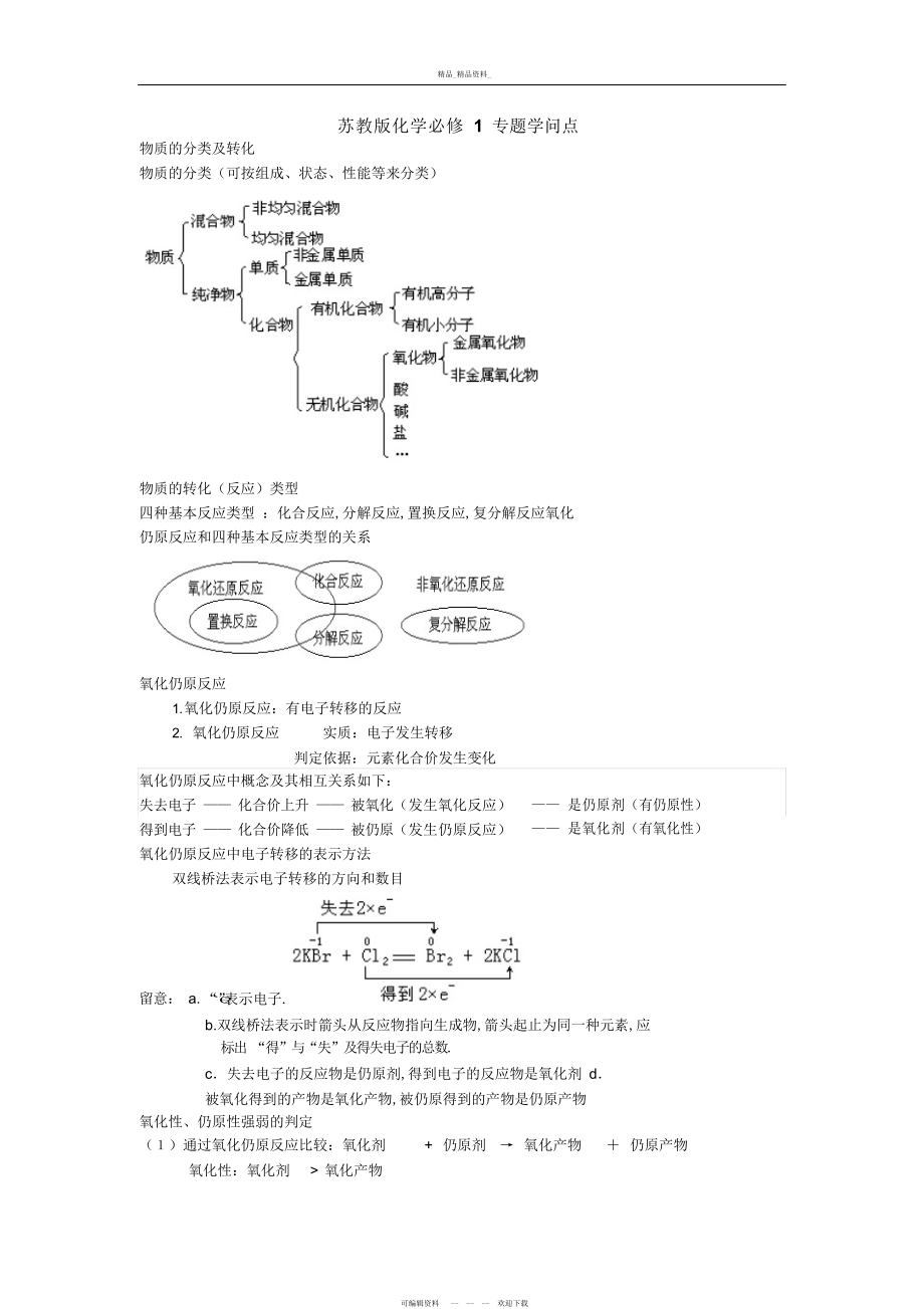 2022年苏教版化学必修一知识点总结 .docx_第1页