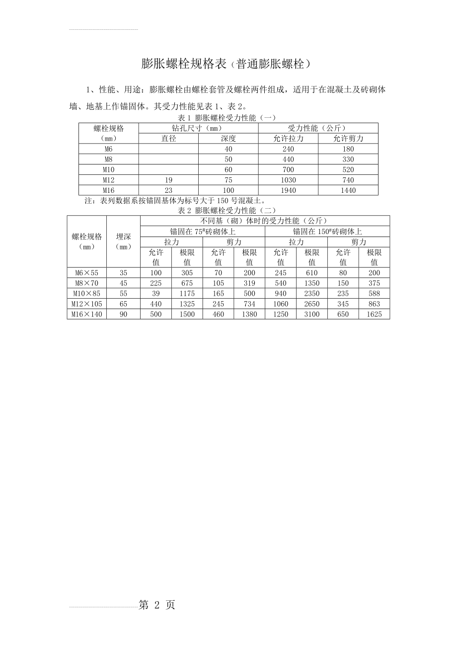 膨胀螺栓规格表和受力性能(2页).doc_第2页