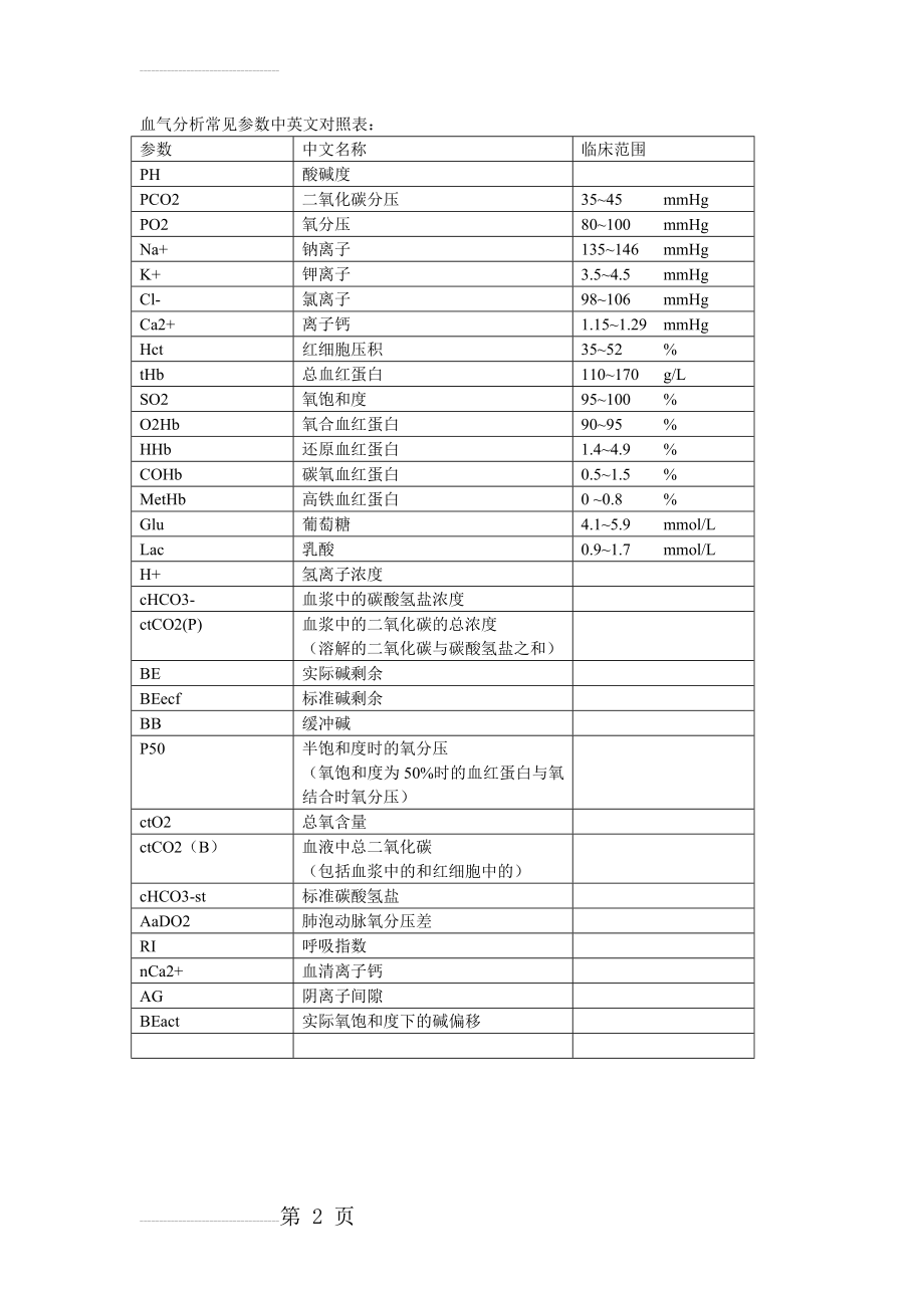 血气分析常见参数中英文对照表(2页).doc_第2页