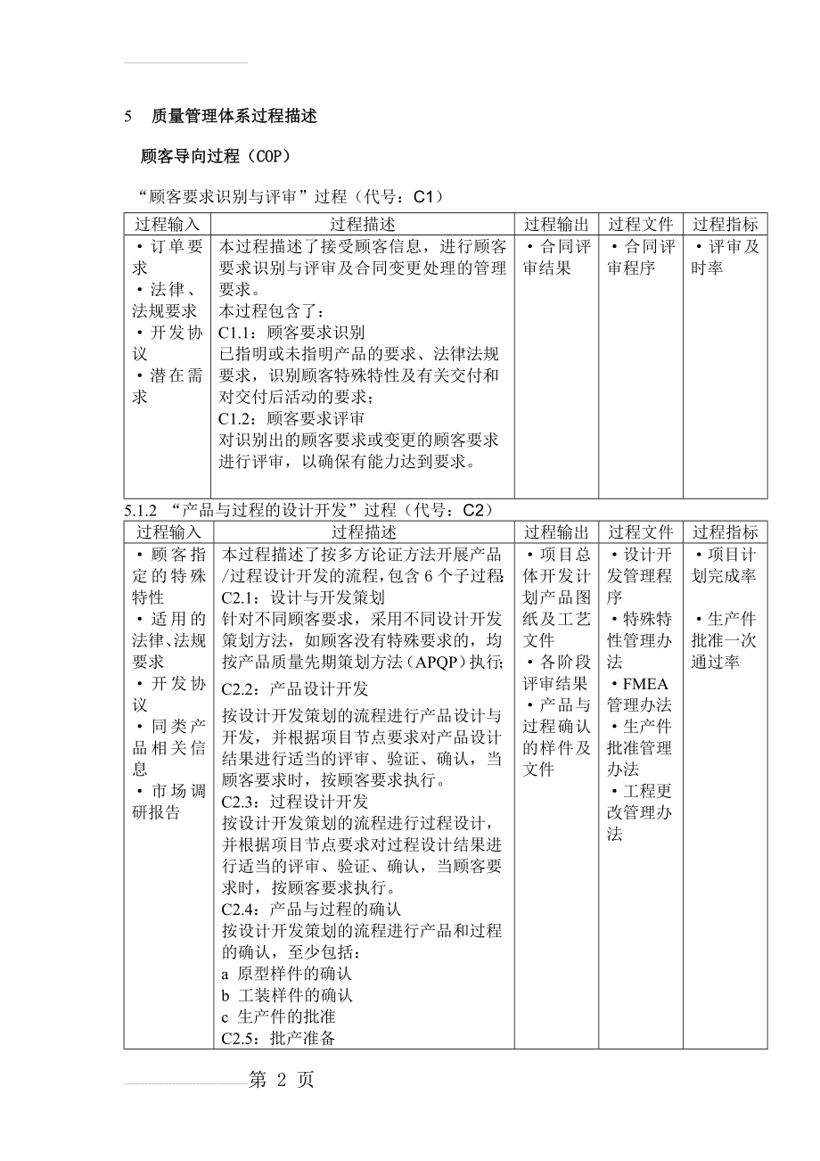 质量管理体系过程描述(12页).doc_第2页