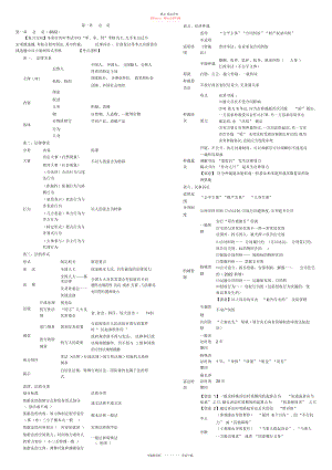 2022年经济法基础重点归纳资料.docx