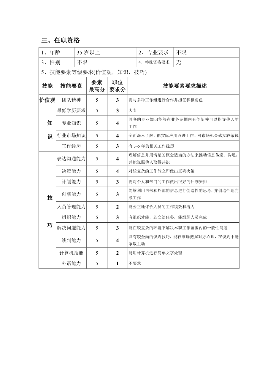 钢铁行业-采购部-燃料采购主管岗位说明书.docx_第2页