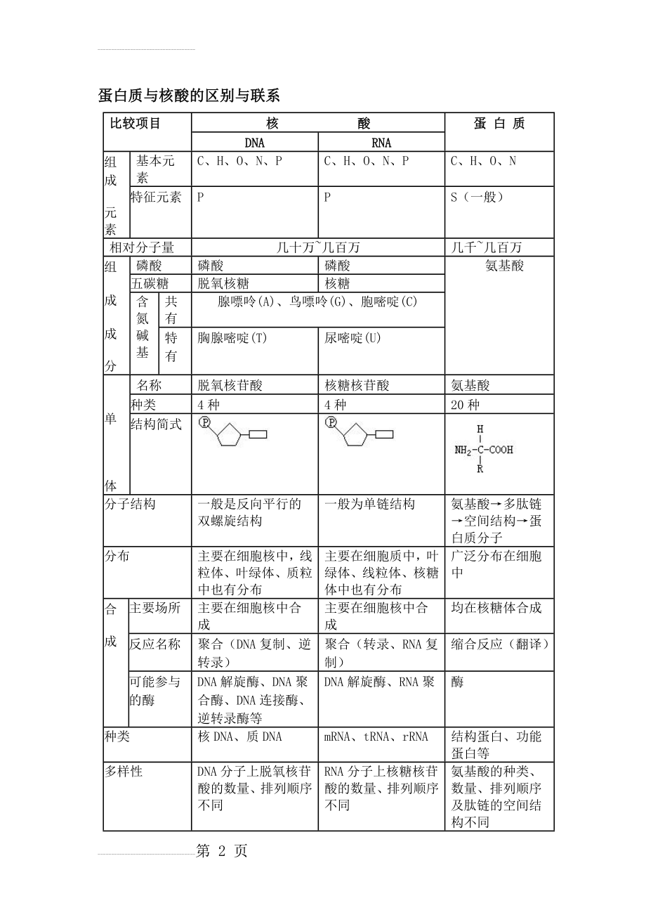 蛋白质与核酸的区别与联系60587(4页).doc_第2页