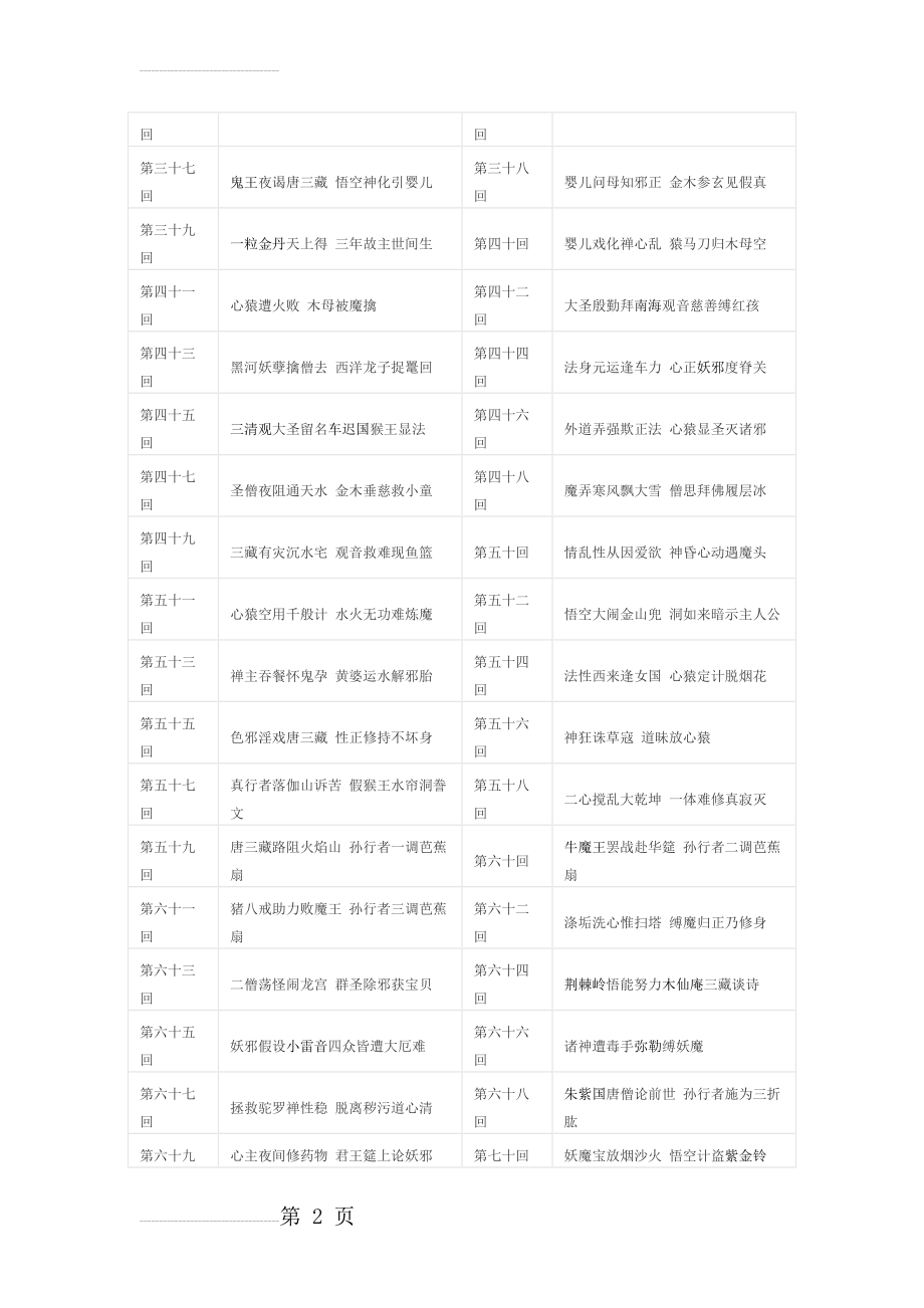 西游记篇目及主要情节(22页).doc_第2页