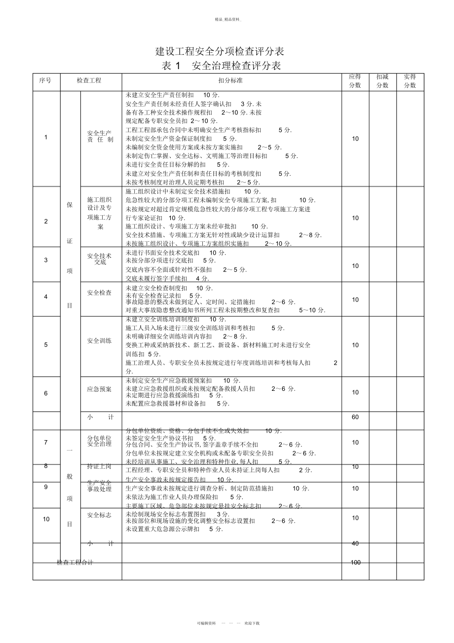 2022年建设工程安全检查表 .docx_第1页