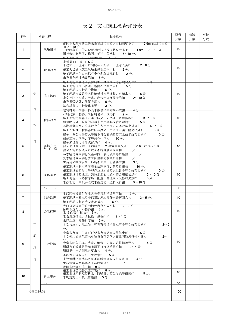 2022年建设工程安全检查表 .docx_第2页