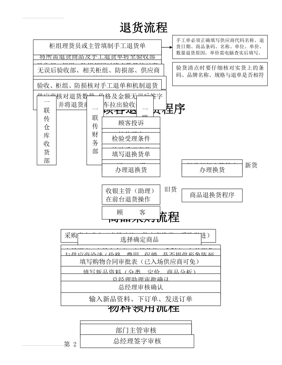 超市各部门工作流程(5页).doc_第2页