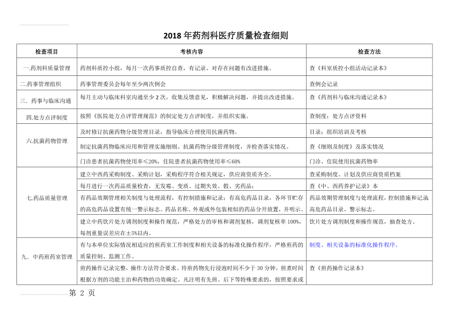 药剂科医疗质量检查细则(3页).doc_第2页