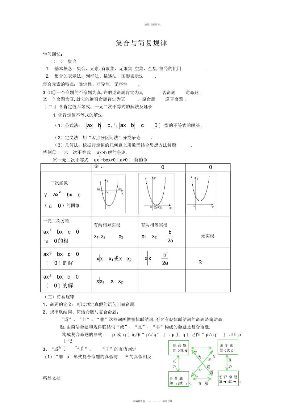 2022年最新高考文科数学知识点总结资料 .docx_第1页