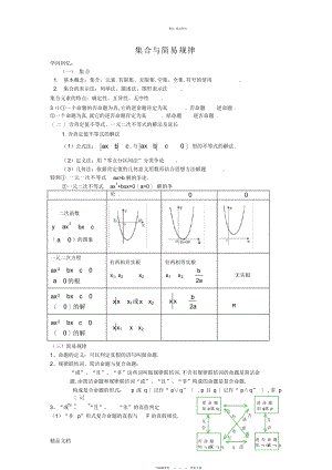 2022年最新高考文科数学知识点总结资料 .docx