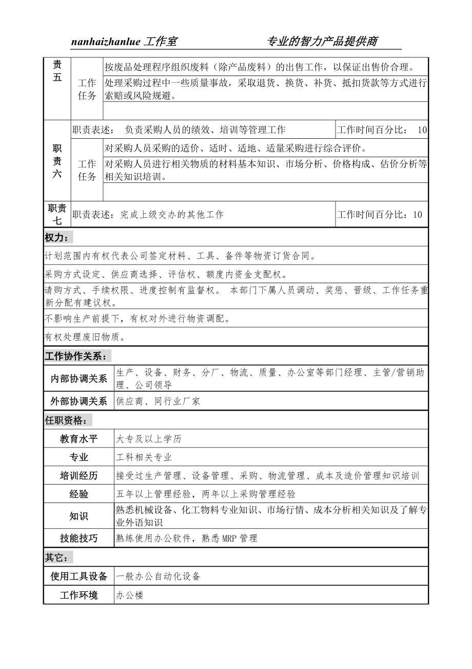 某化纤企业采购经理职务说明书.docx_第2页