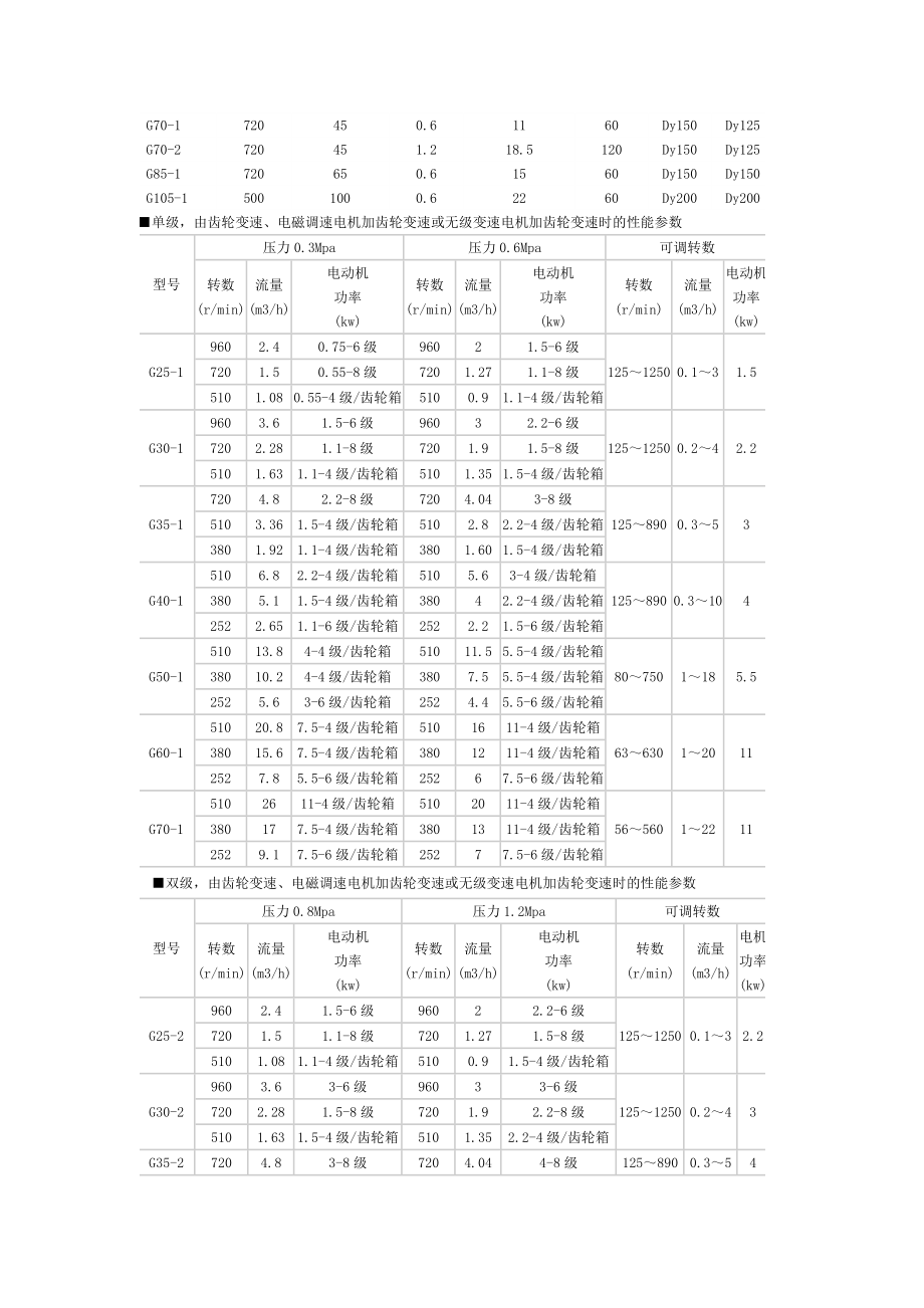 G型单螺杆泵产品概述.docx_第2页