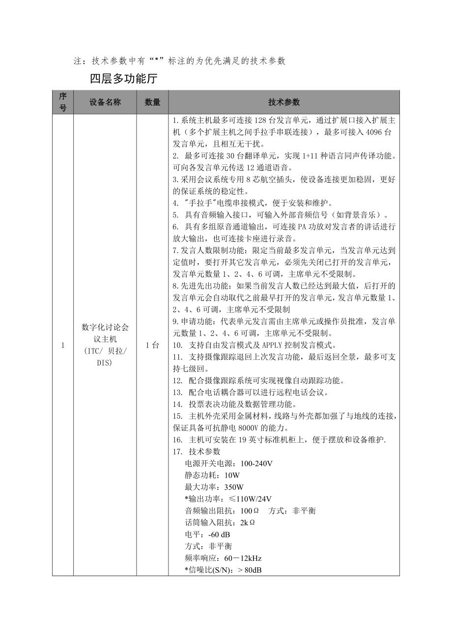 安徽省政府采购中心询价采购函.docx_第2页