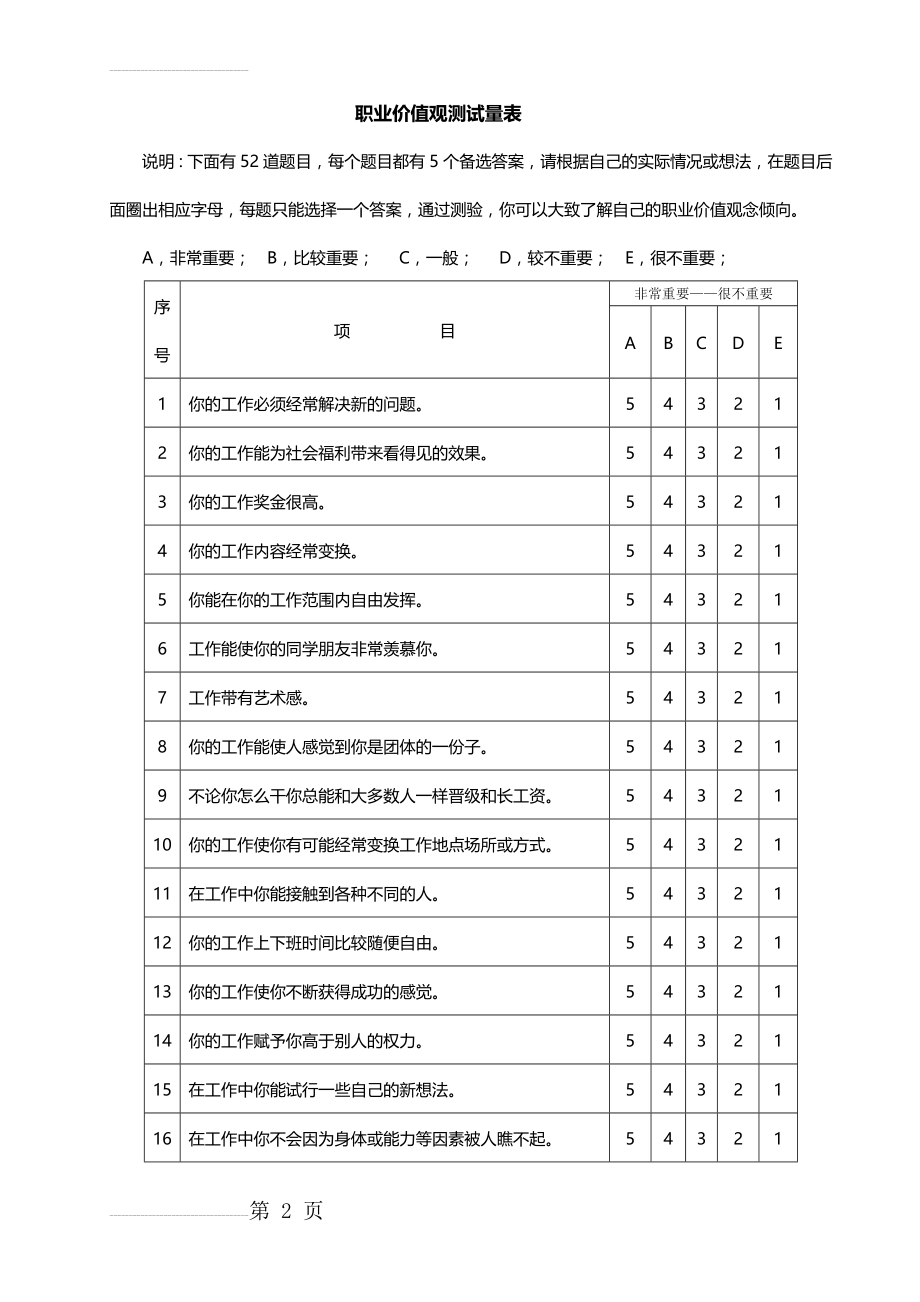 职业价值观测试量表(整理版)(6页).doc_第2页