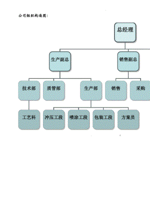 公司组织结构图.pdf