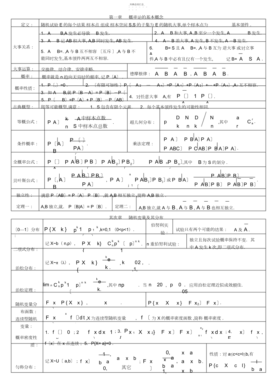 2022年考研数学《概率论与数理统计》知识点总结22 .docx_第1页