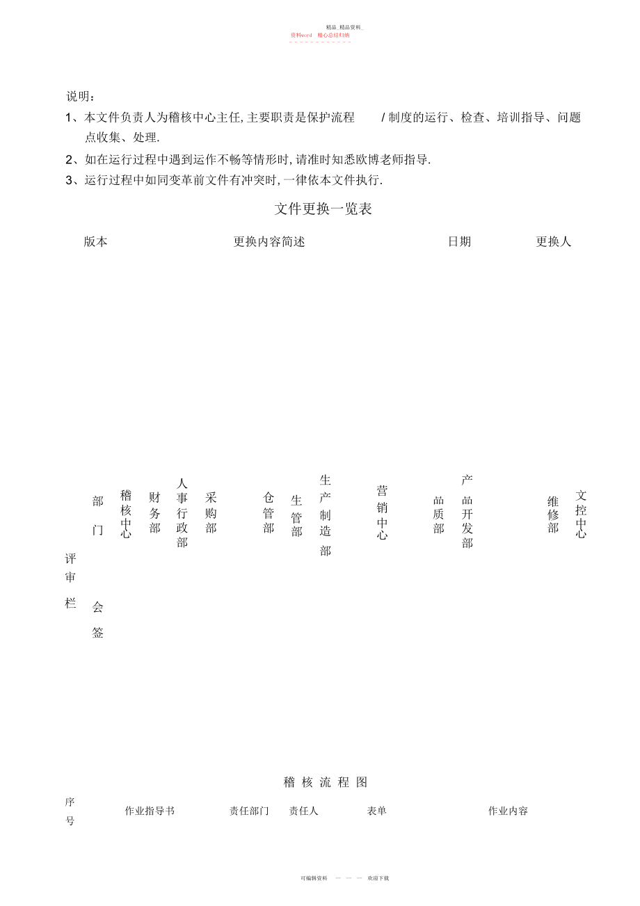 2022年稽核管理制度.docx_第1页