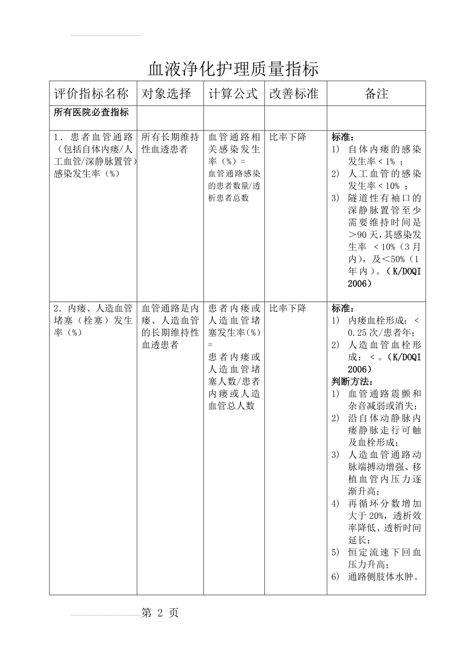 血液净化护理质量指标(6页).doc_第2页