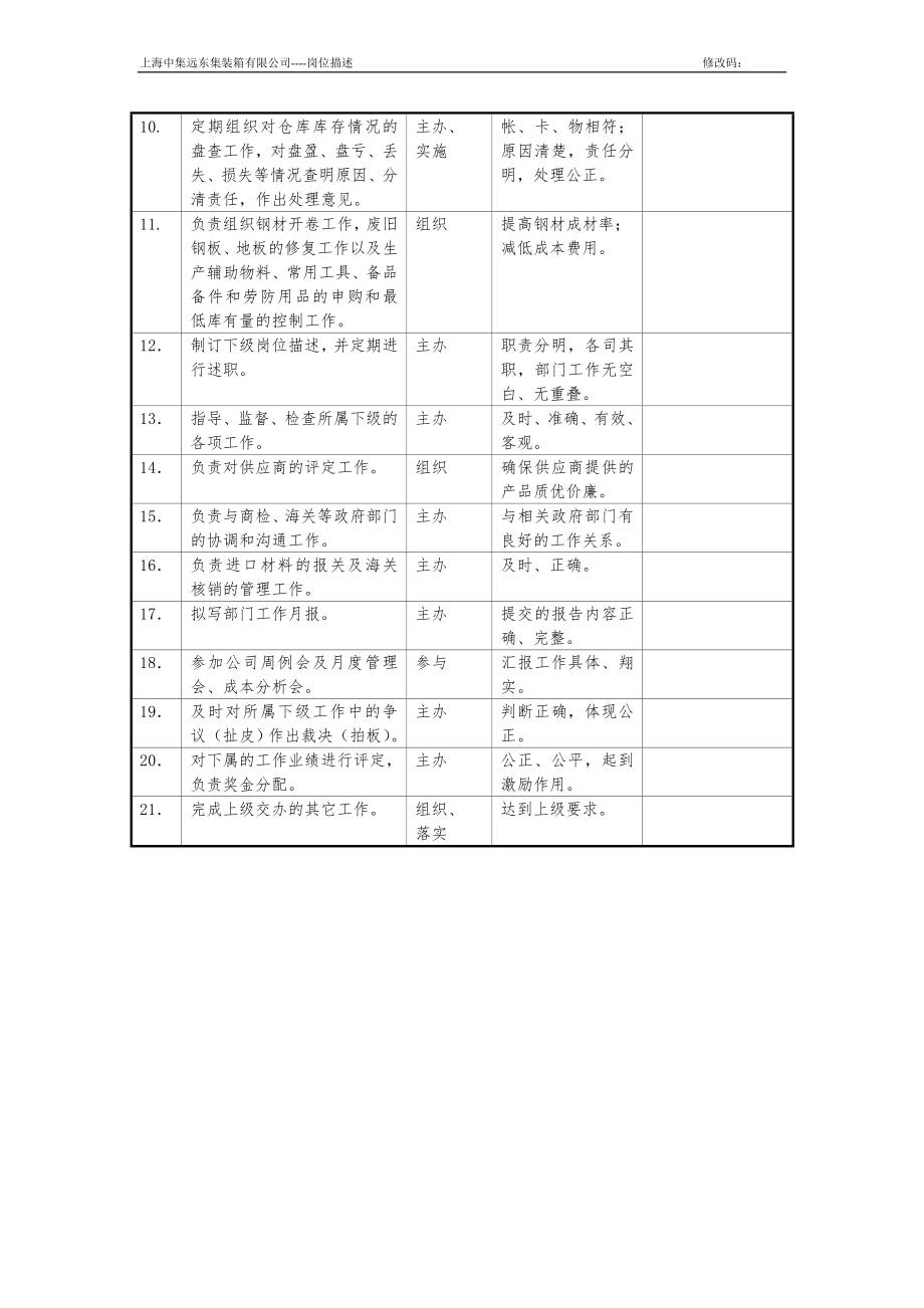 岗位说明书岗位职责主任级以上岗位描述(采购部).docx_第2页