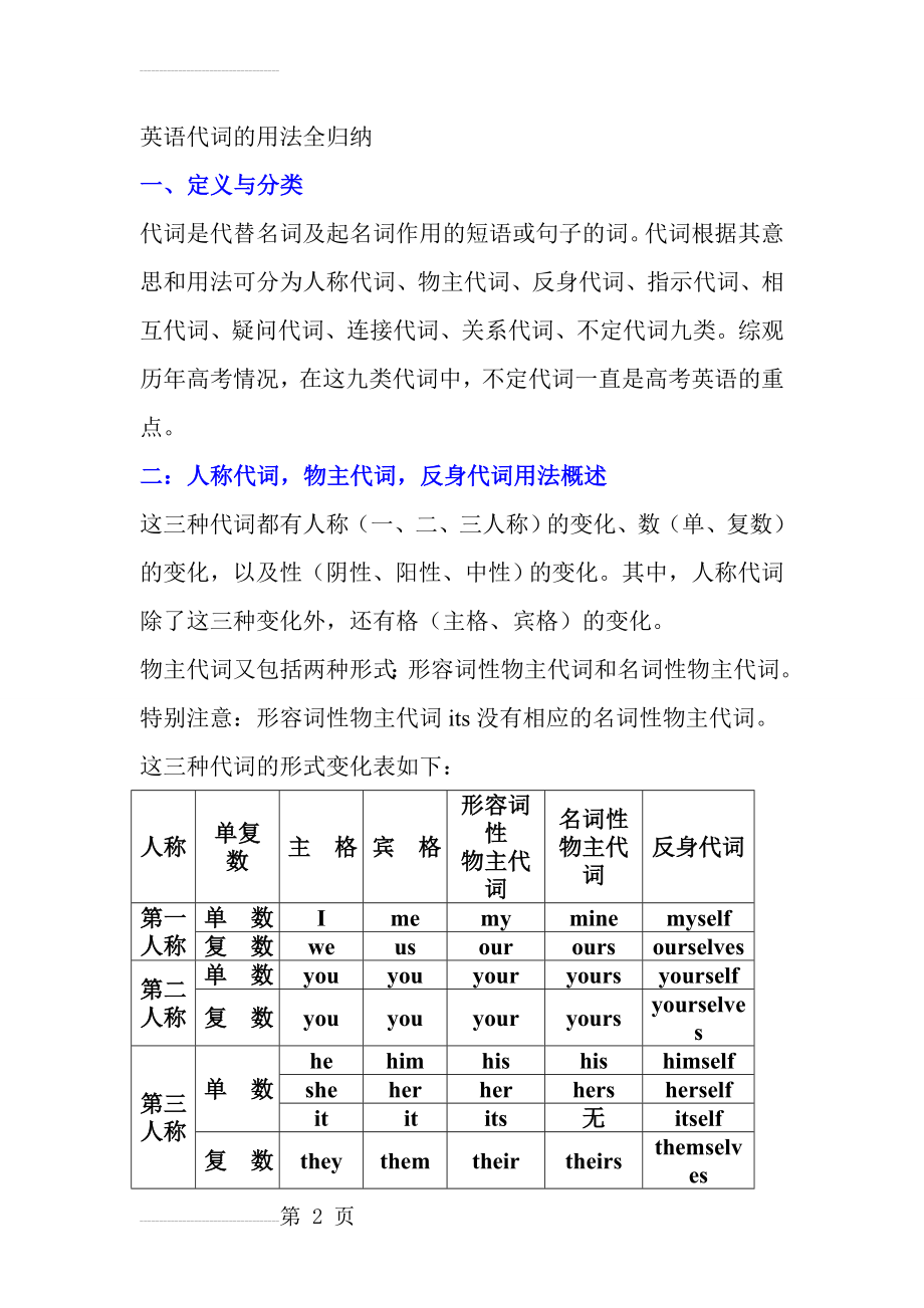 英语代词用法归纳78693(24页).doc_第2页