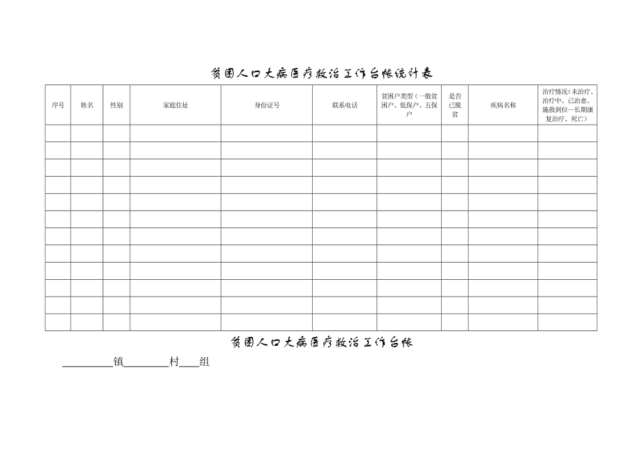 贫困人口大病专项救治医台帐(4页).doc_第2页