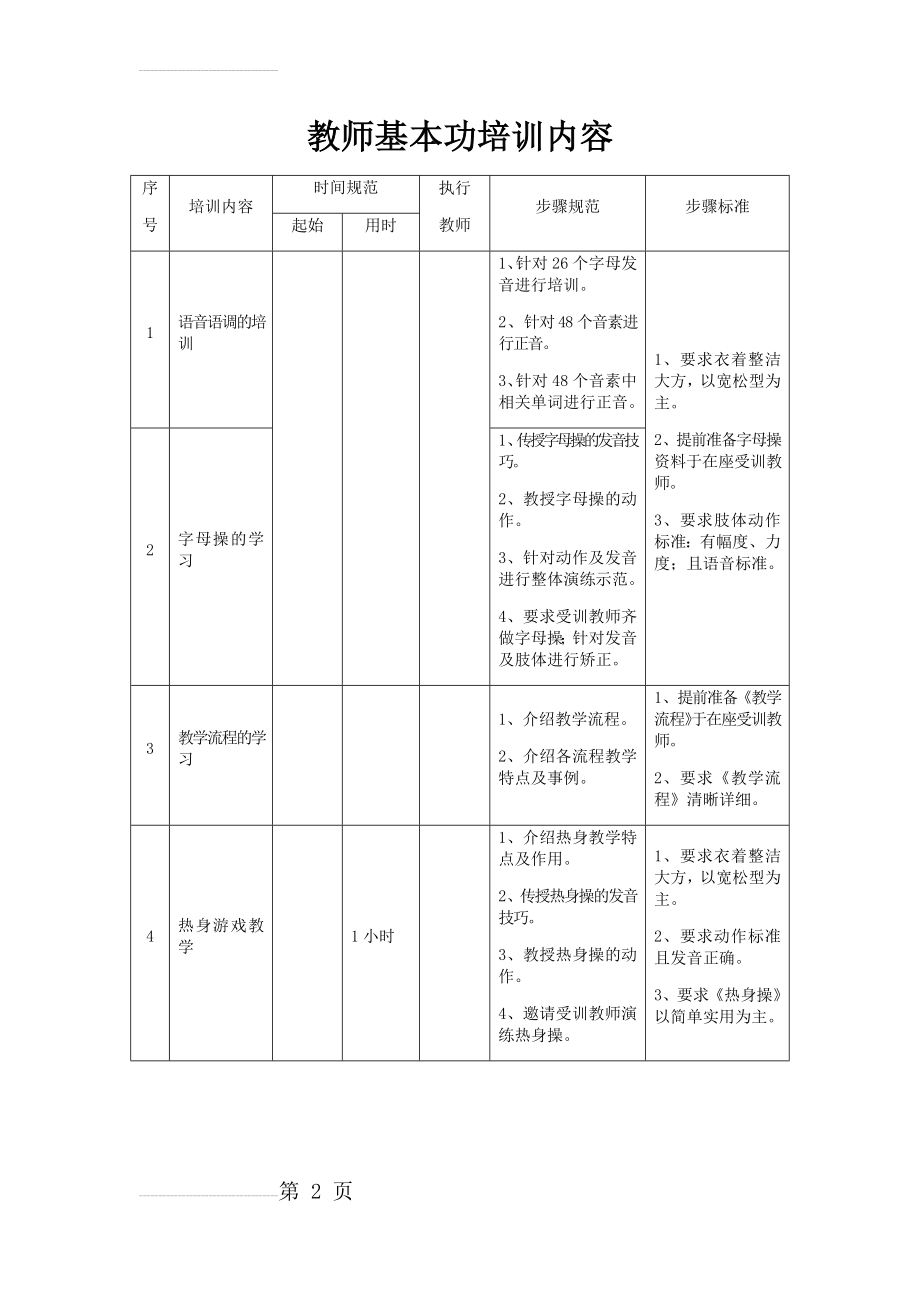 英语教师基本功培训内容(5页).doc_第2页