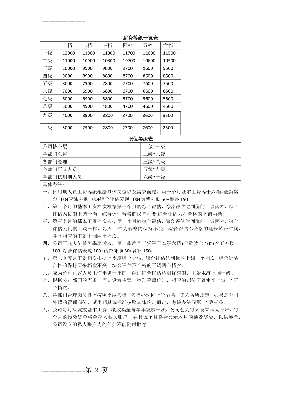 薪资等级一览表(2页).doc_第2页