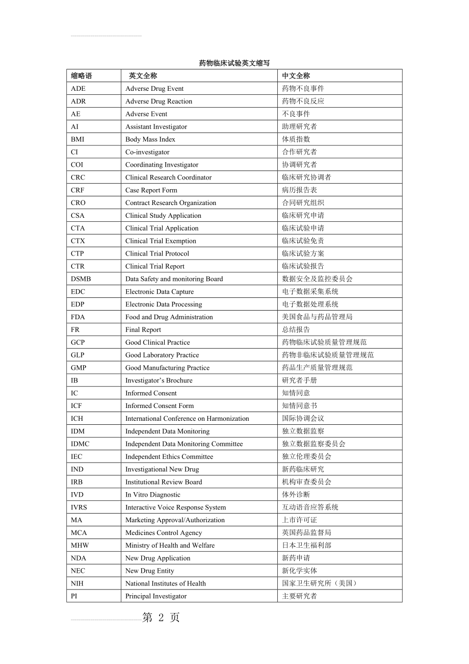 药物临床试验英文缩写(13页).doc_第2页