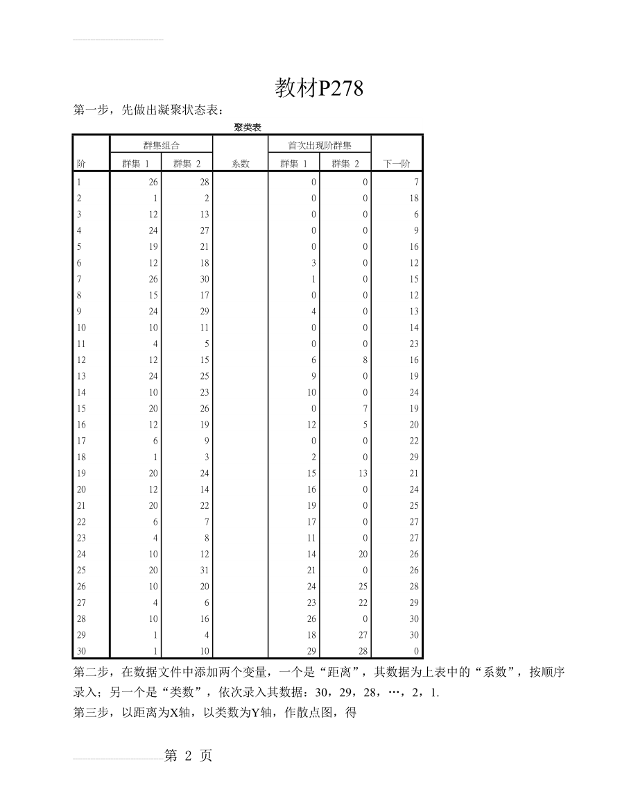 聚类分析碎石图作法(3页).doc_第2页