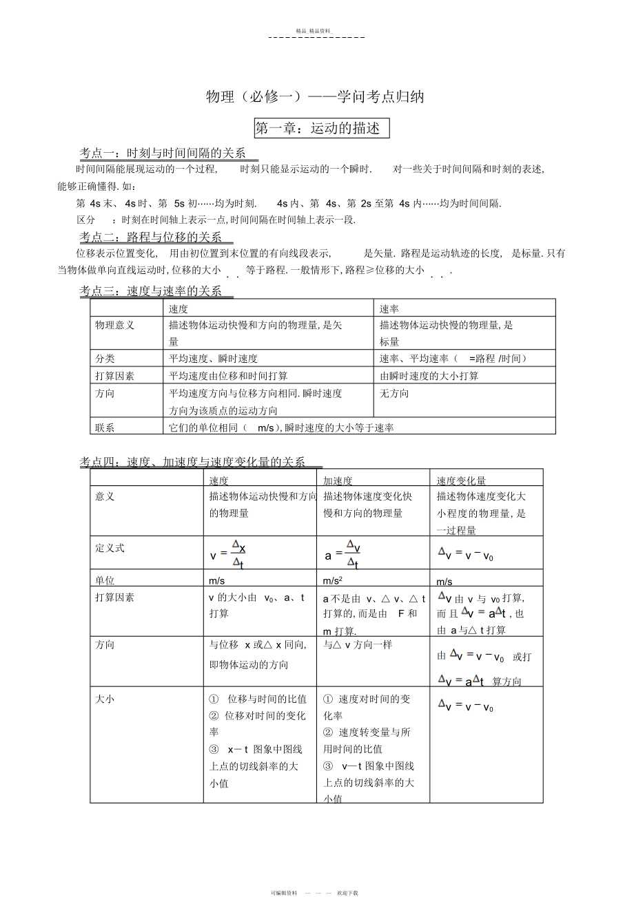 2022年最新高中物理必修知识点总结 .docx_第1页