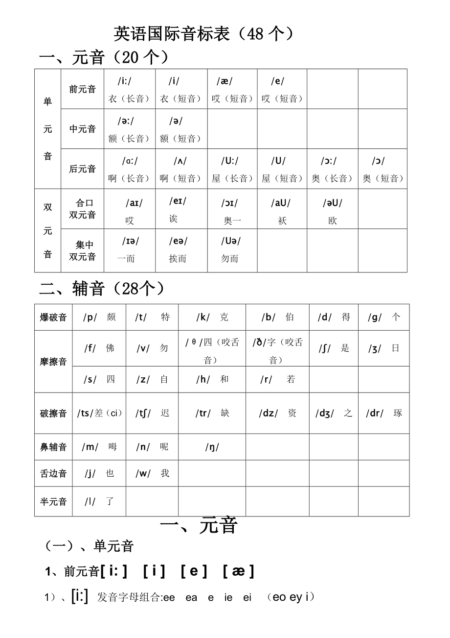 英语国际音标表(48个)word版57271(16页).doc_第2页