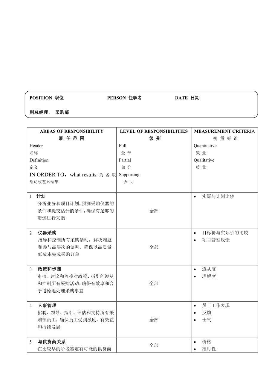 某软件公司采购部副总经理职职位说明书.docx_第2页