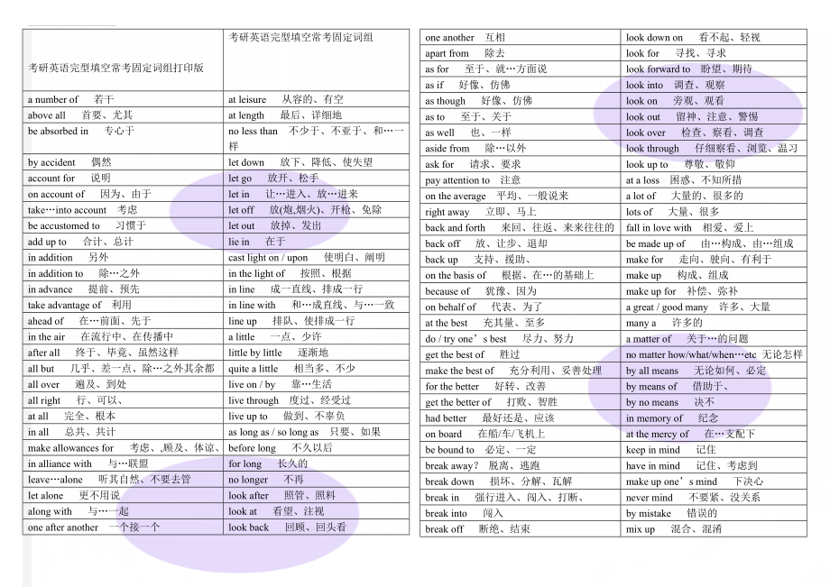 考研英语完型填空常考固定词组打印版(7页).doc_第1页