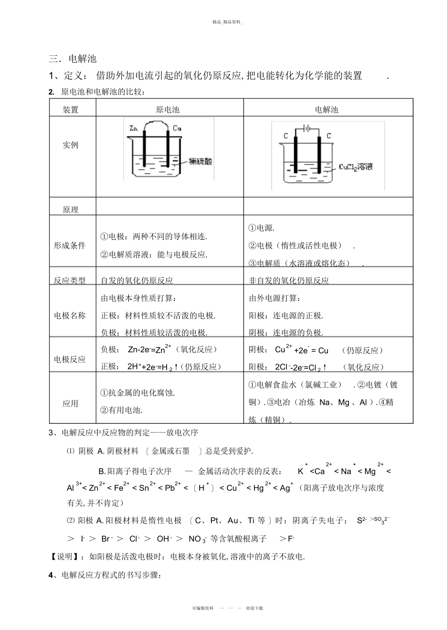 2022年电解池知识点总结.docx_第1页