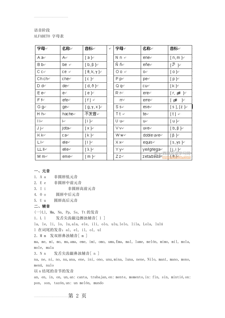 西班牙语基础语法学习(17页).doc_第2页