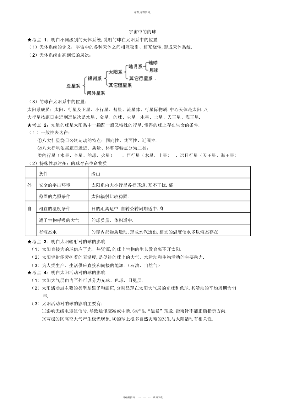 2022年江苏小高考地理知识点归纳 .docx_第1页