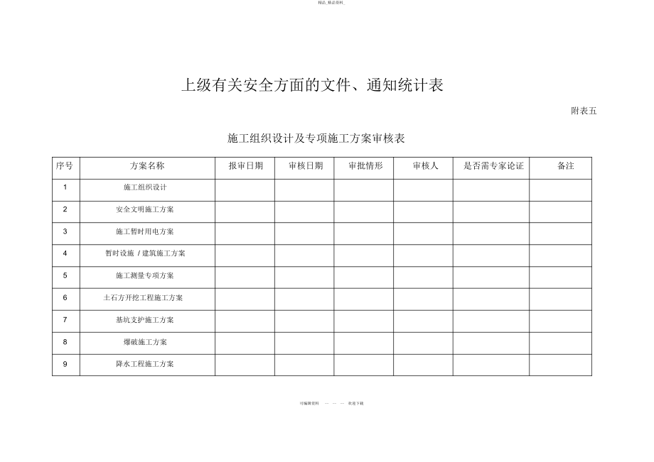 2022年施工组织设计及专项施工方案审核表 .docx_第2页