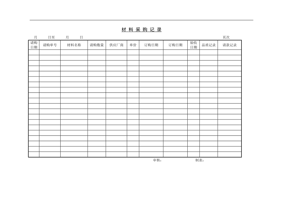 材料采购记录.docx_第1页