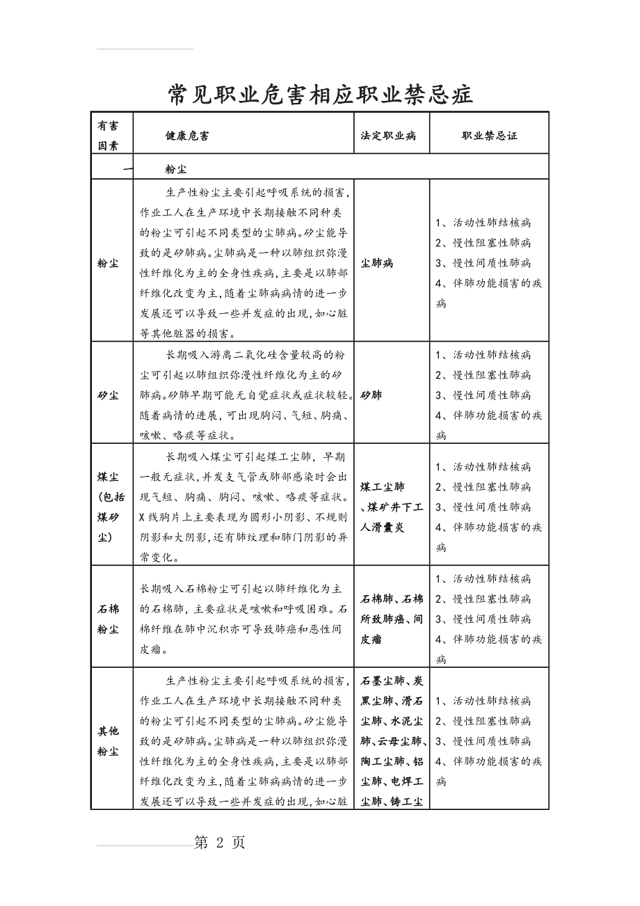 职业危害相应职业禁忌症(10页).doc_第2页