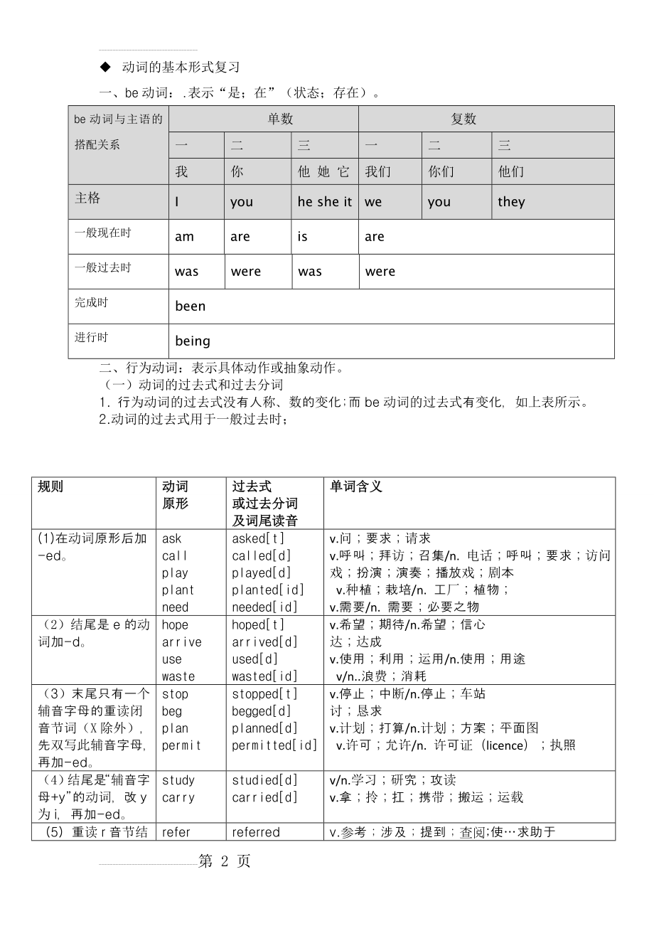 英语动词过去式、过去分词、现在分词、第三人称单数(7页).doc_第2页