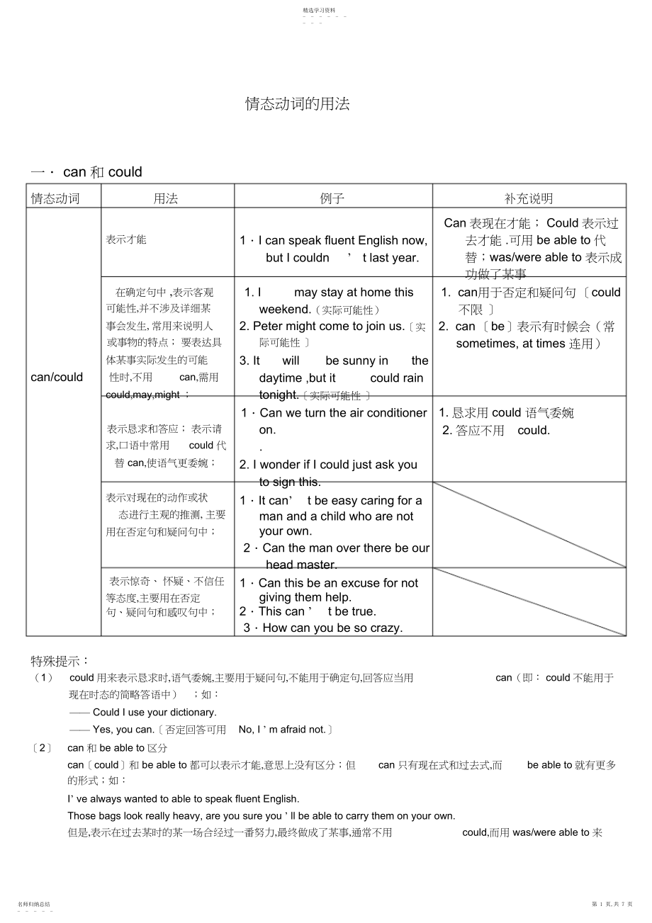 2022年最全情态动词的用法2 .docx_第1页