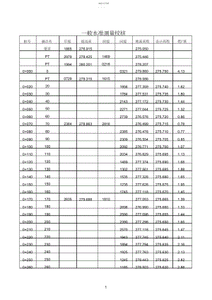 2022年普通水准测量校核计算 .docx