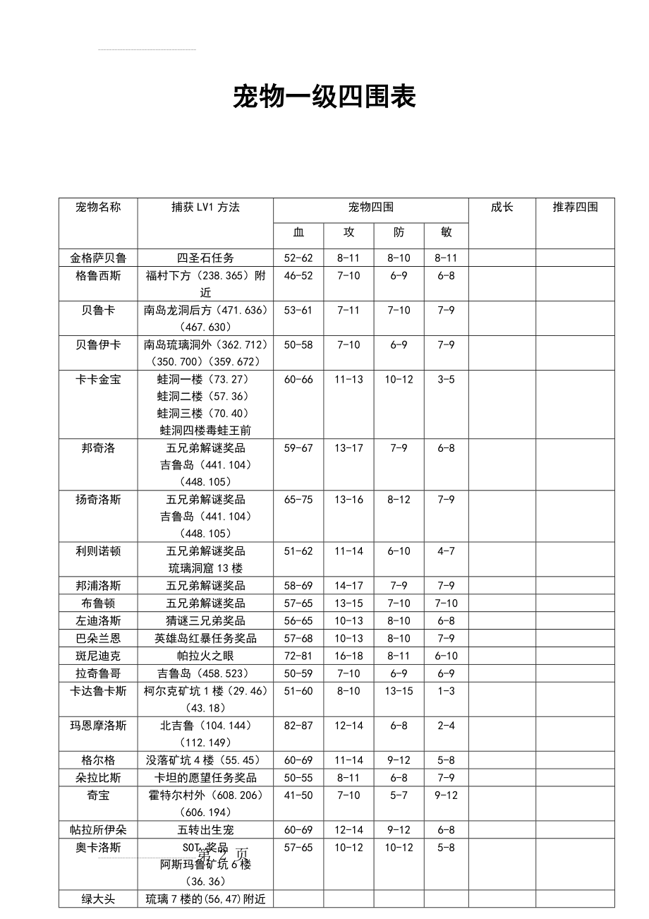 胜思石器时代宠物一级四围表(2页).doc_第2页