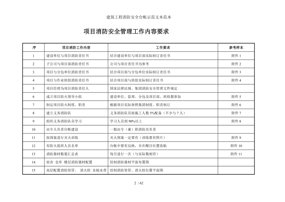 建筑工程消防安全台帐示范文本范本.doc_第2页