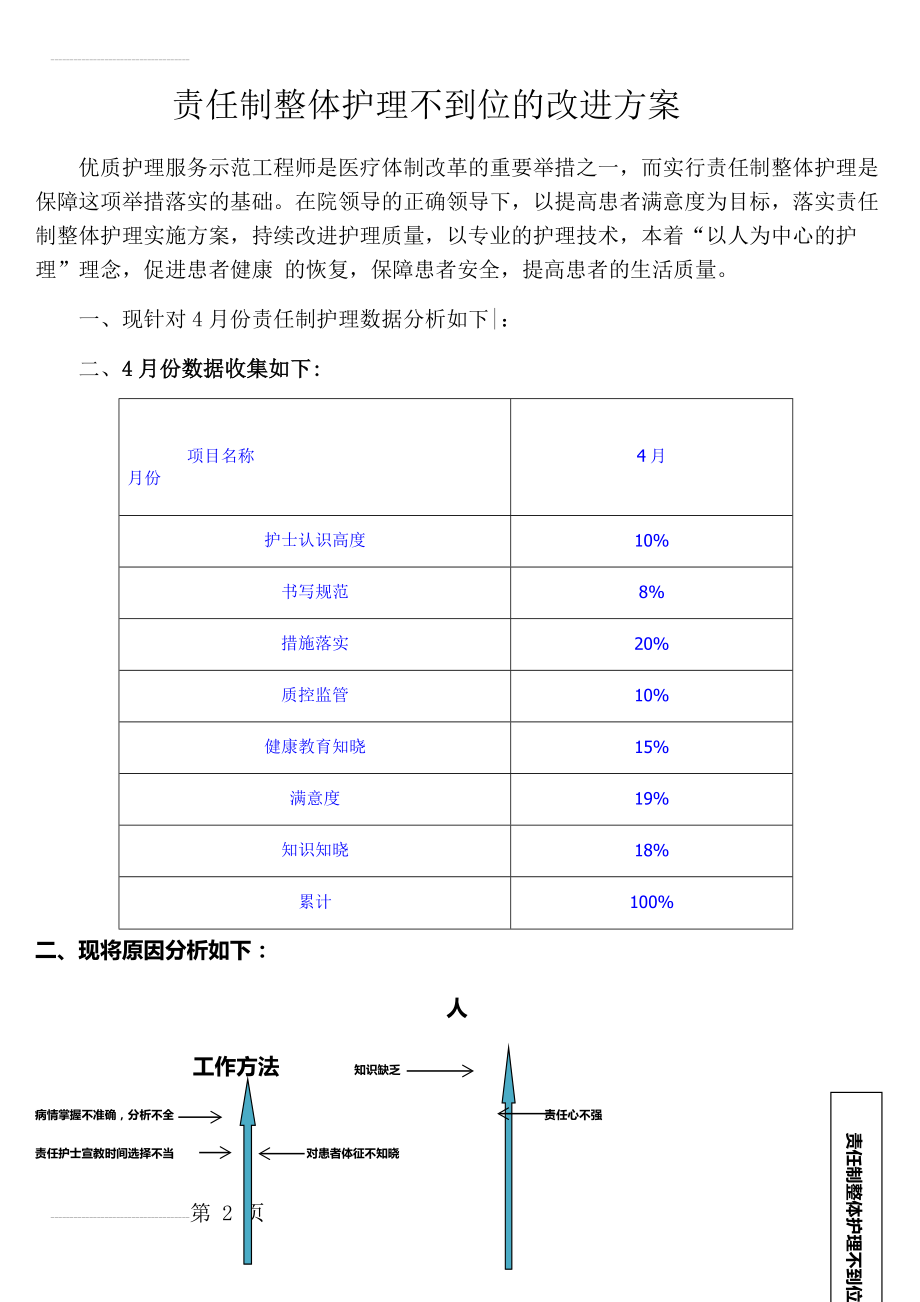 责任制整体护理不到位的改进方案(5页).doc_第2页