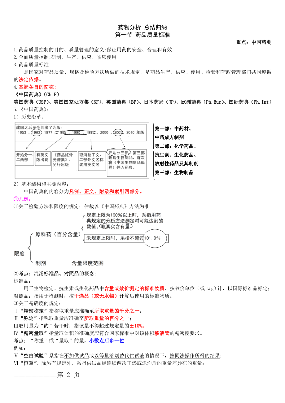 药物分析 总结归纳(6页).doc_第2页