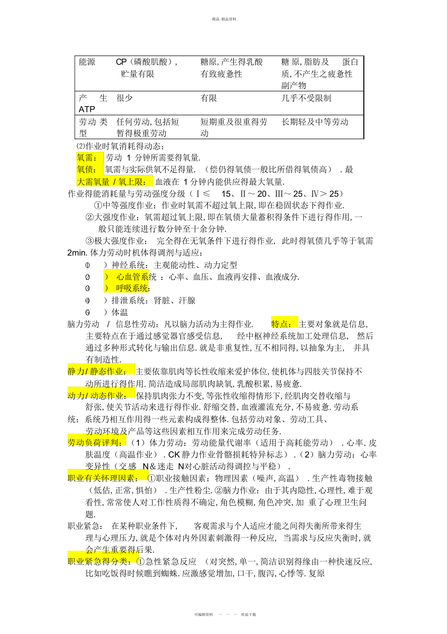 2022年职业卫生与职业医学重点总结 .docx_第2页