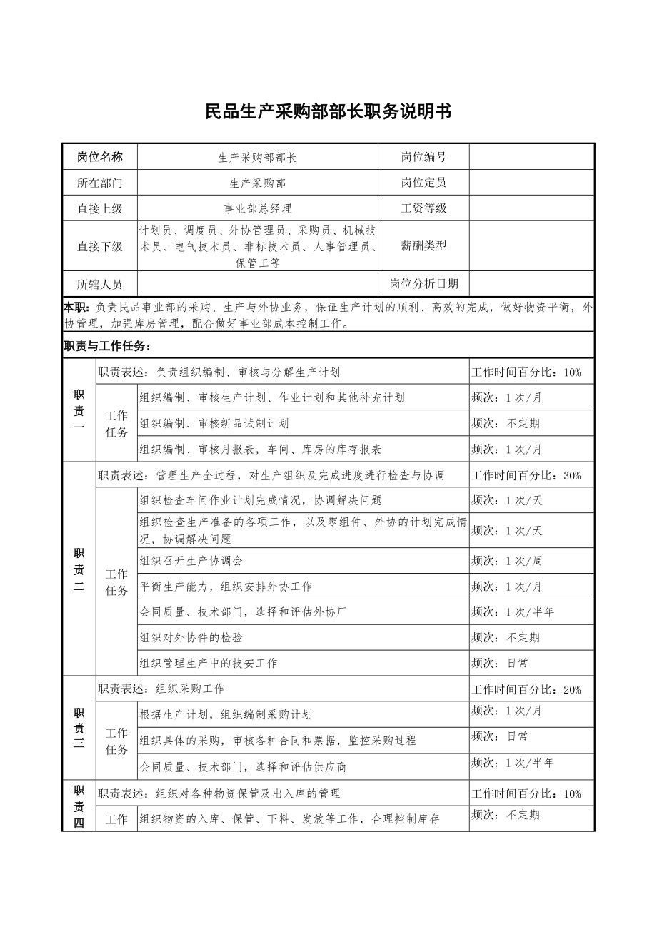 民品生产采购部部长职务说明书.docx_第1页