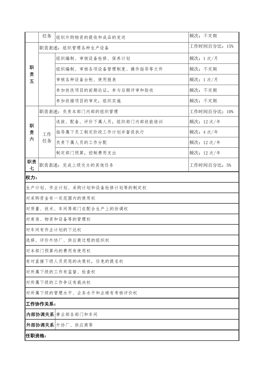 民品生产采购部部长职务说明书.docx_第2页